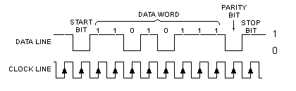 Send Data Packet